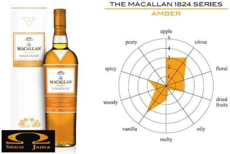 Whisky-The-Macallan-1824-Series.webp